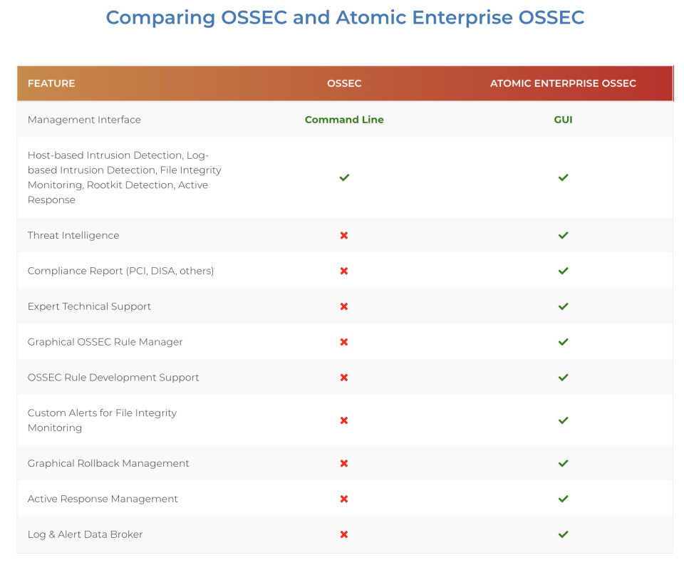 screenshot of Atomicorp OSSEC